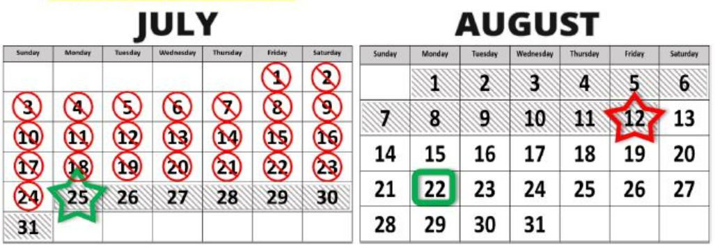 Annual dates