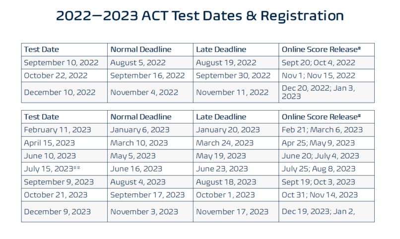 ACT Dates 2022-2023