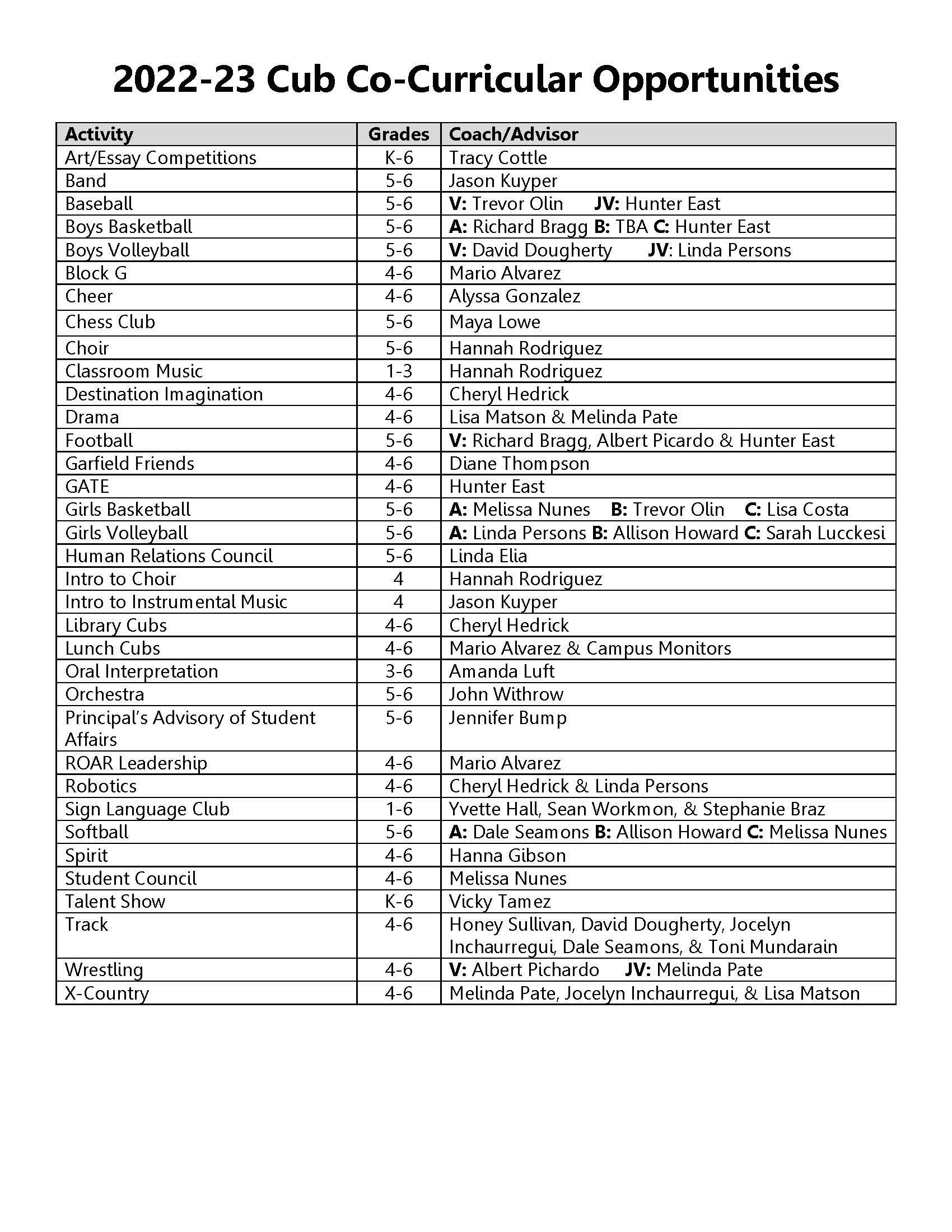 List of Garfield 22-23 Co-Curricular Activities