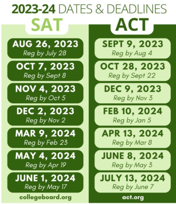 ACT/SAT Test dates