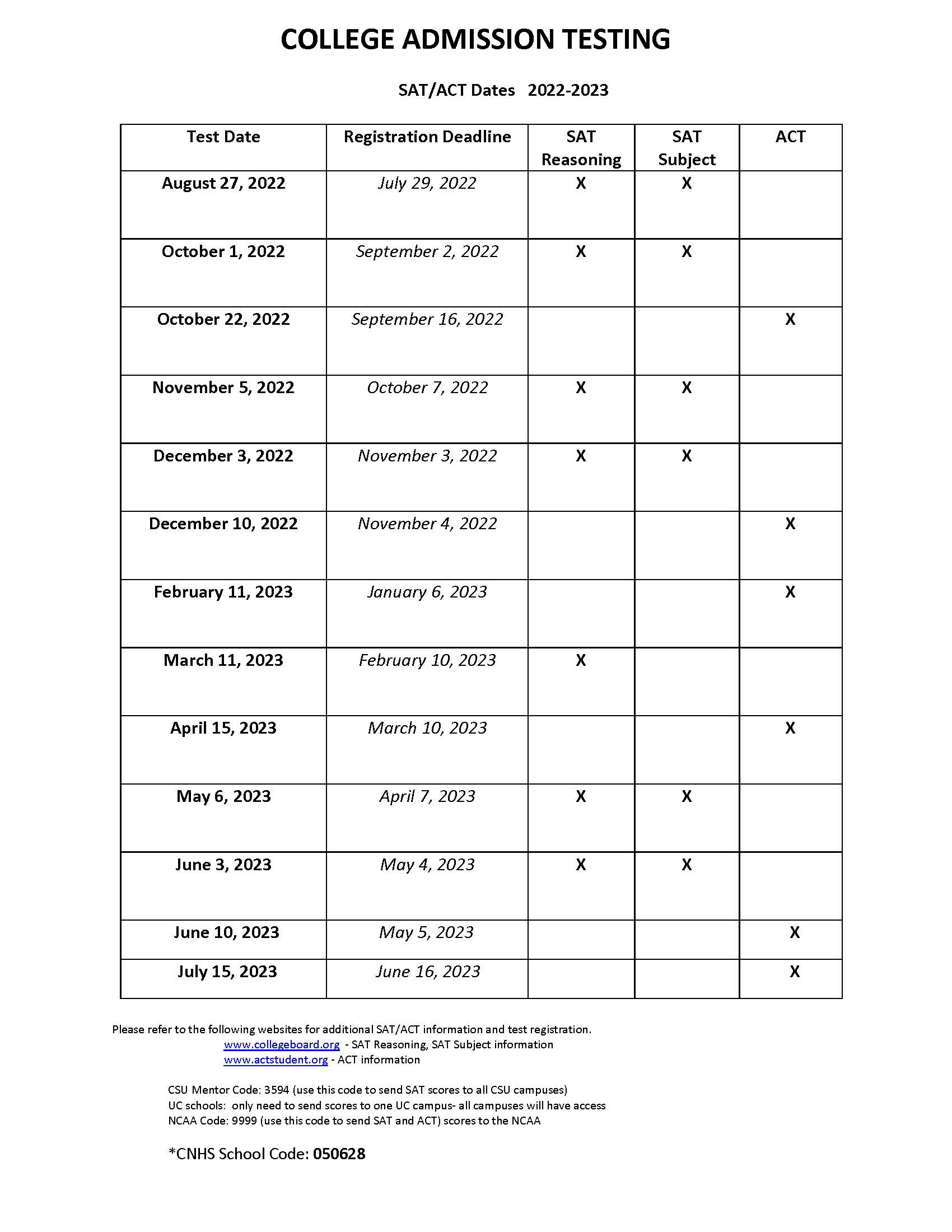 ACT/SAT Testing Dates
