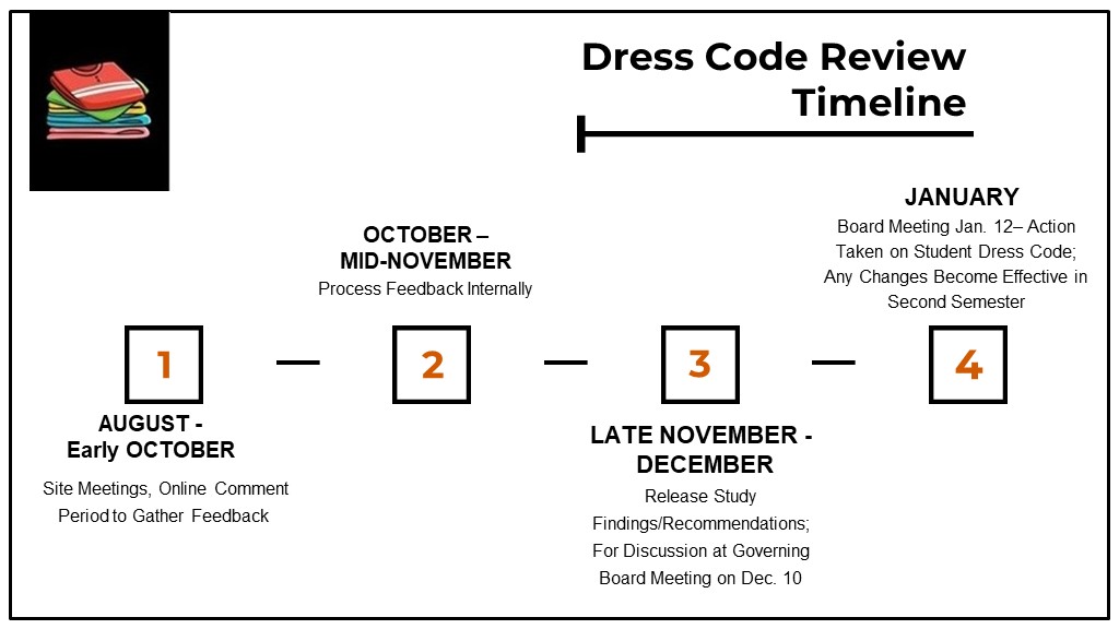 dress code timeline downloadable below