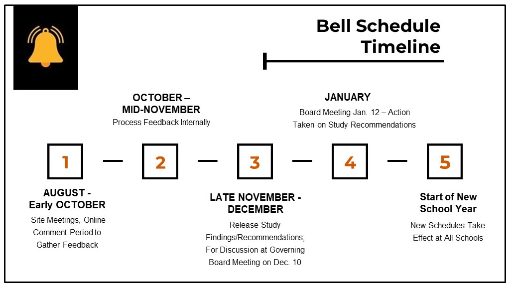bell schedule timeline downloadable below