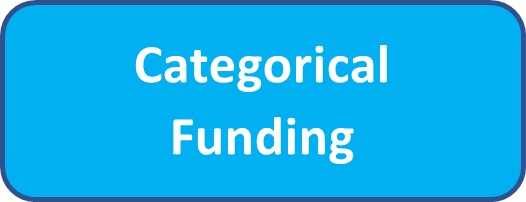 Categorical Funding