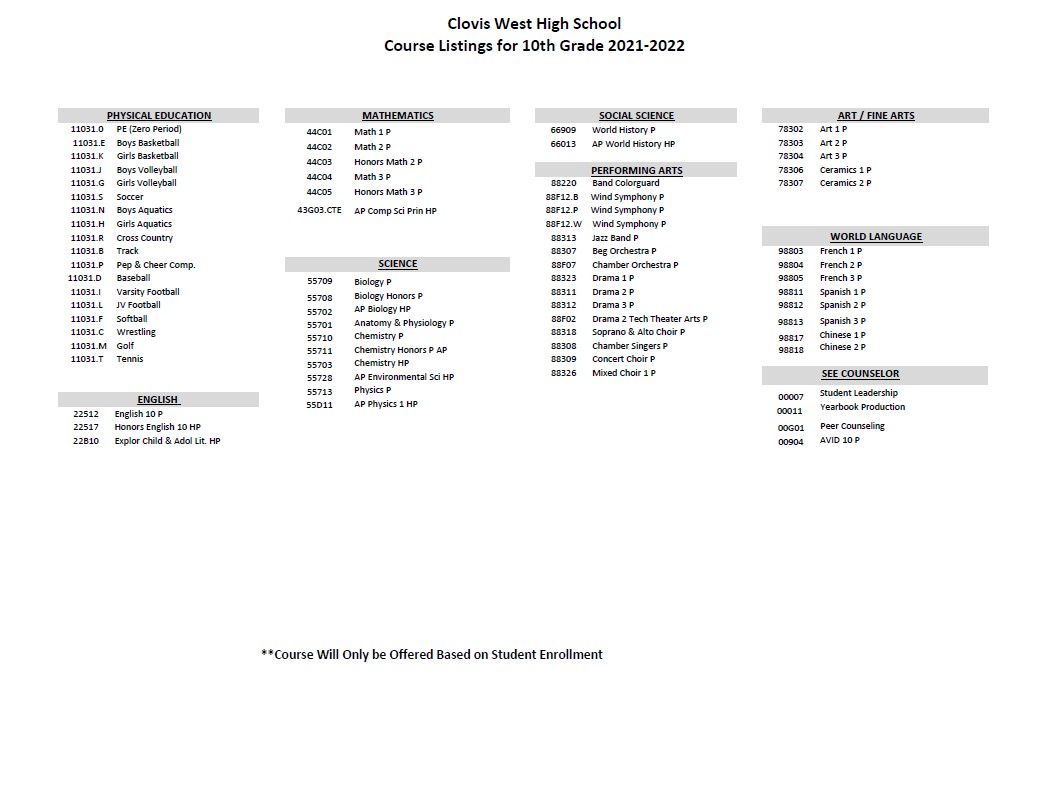 10th Grade class listings