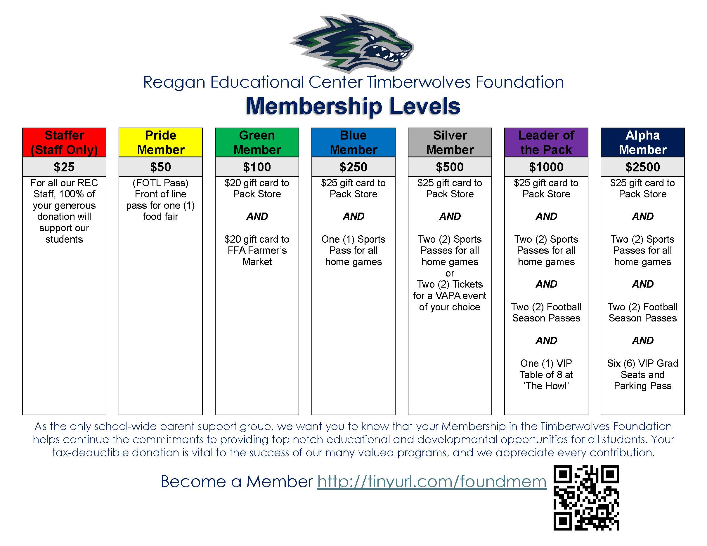 Membership Levels and information