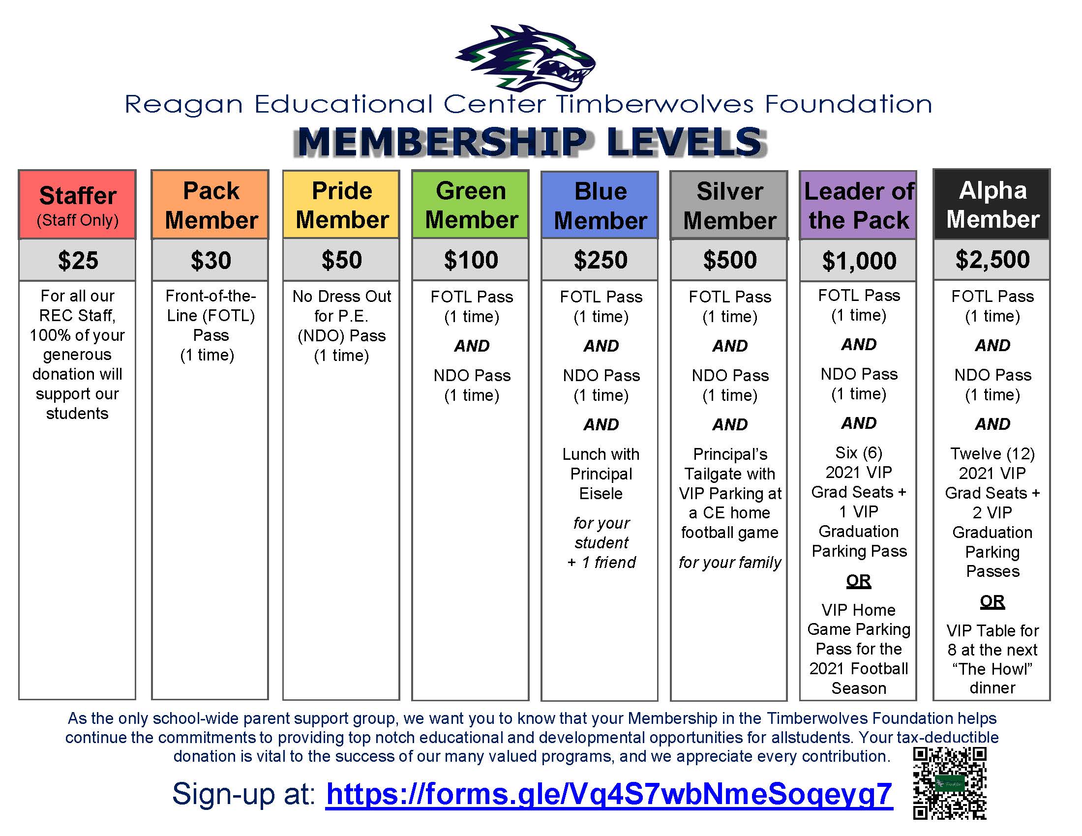 Foundation membership levels